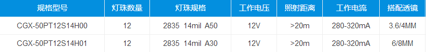 星光模組-5012系列.png